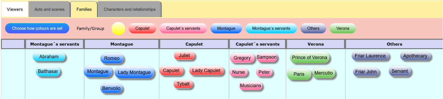 Romeo and Juliet families